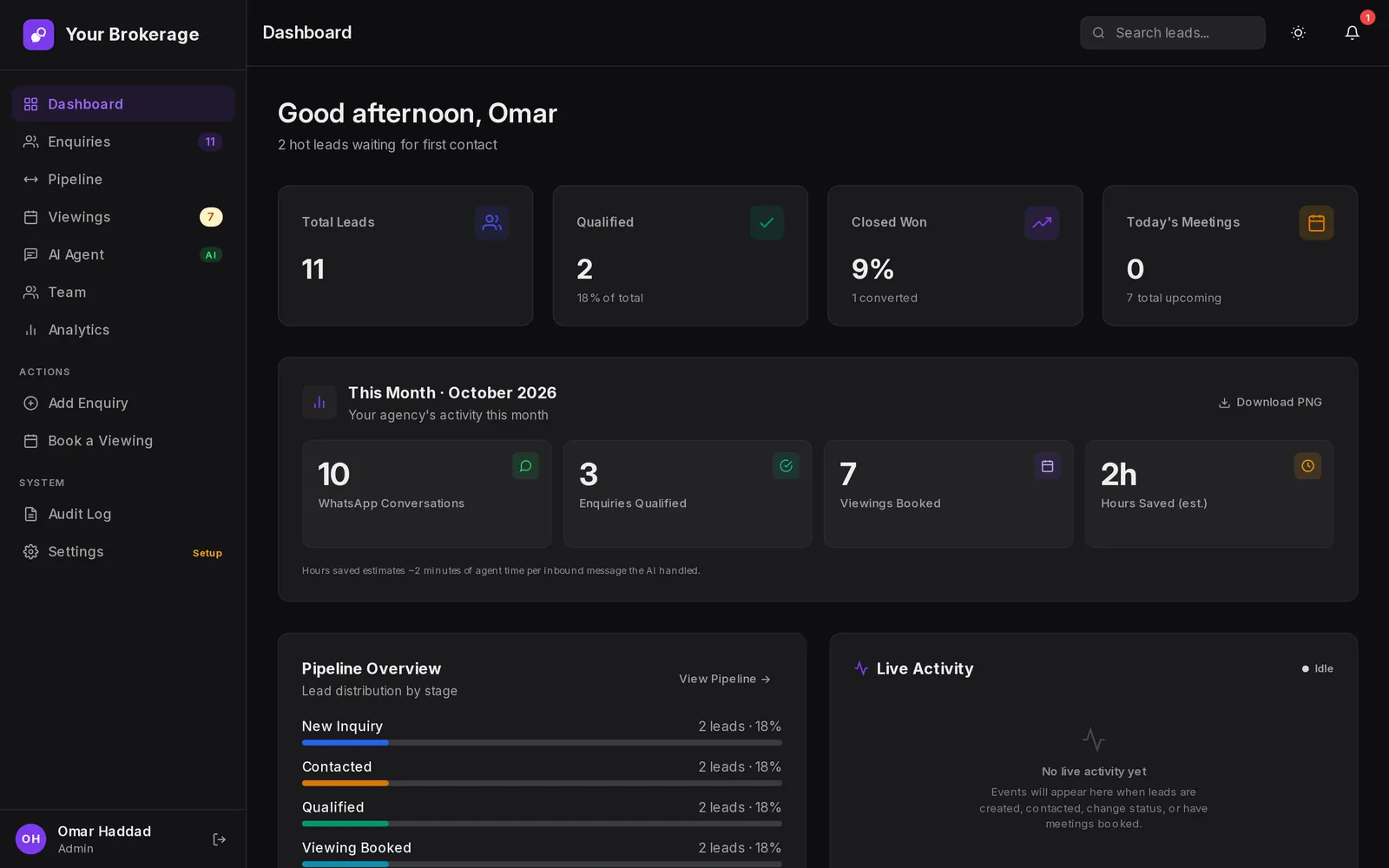 Convoix dashboard overview with enquiries, viewings booked and monthly goals